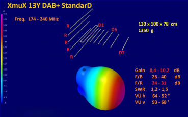 DAB Antenne XmuX 13Y DAB+ StandarD